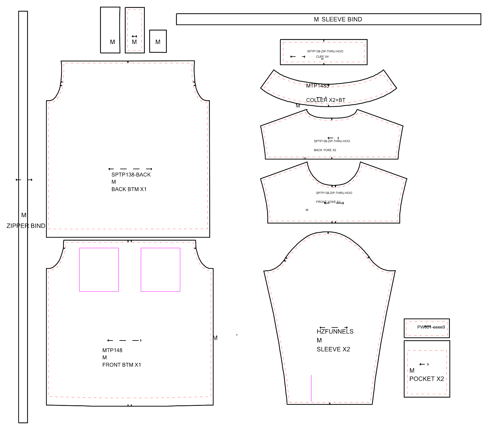 Production Pattern